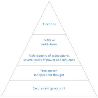 Hierarchy of needs for a healthy society